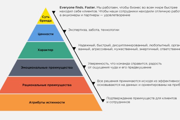 Kraken официальные зеркала