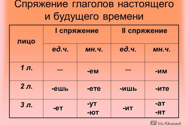 Ссылки сайтов даркнета