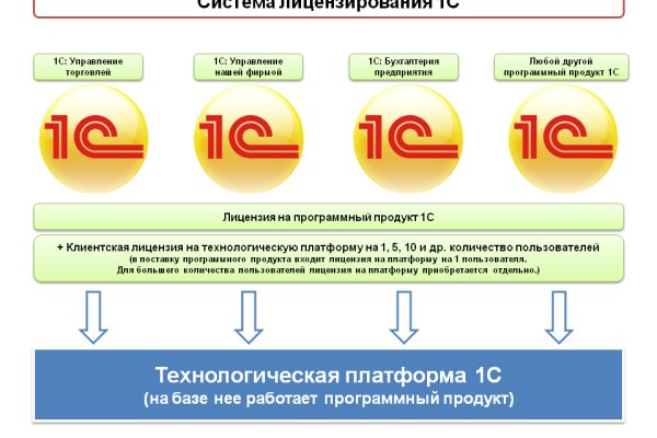 Какая ссылка у кракена