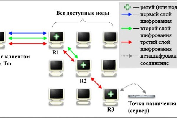 Кракен не работает тор