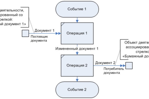 Кракен маркетплейс отзывы